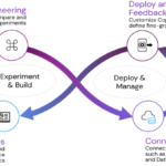 Migrating to Amazon SageMaker: Karini AI Cut Costs by 23% | Amazon Web Services