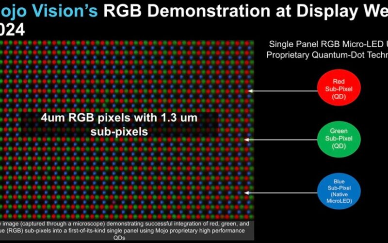 Mojo Vision and CY Vision will create Micro-LED heads-up displays for cars