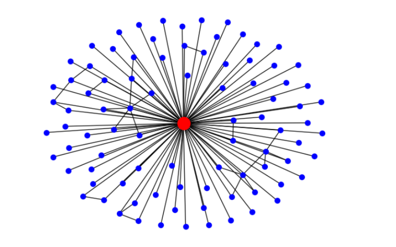 Neo4j Simplifies Graph Database in the Cloud