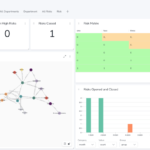 Neo4j NeoDash