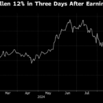 Nvidia’s $240 Billion Swoon Leads Rout in Semiconductor Stocks