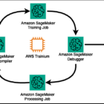 Optimizing MLOps for Sustainability | Amazon Web Services