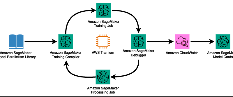 Optimizing MLOps for Sustainability | Amazon Web Services