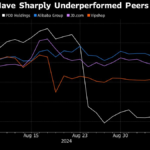 PDD’s Status as Top China Growth Stock in Doubt After 30% Drop