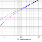 Reconciling Conflicting Scaling Laws in Large Language Models