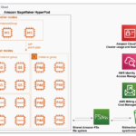 Scalable training platform with Amazon SageMaker HyperPod for innovation: a video generation case study | Amazon Web Services