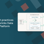 Security best practices for the Databricks Data Intelligence Platform