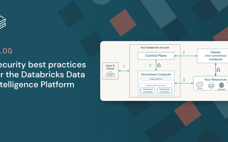 Security best practices for the Databricks Data Intelligence Platform