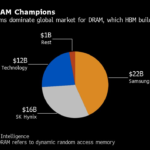 South Korea Wants US ‘Carrots’ for Embracing China Chip Curbs