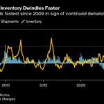 South Korea’s Chip Stockpiles Shrink at Fastest Pace Since 2009