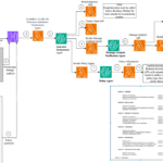 Streamline workflow orchestration of a system of enterprise APIs using chaining with Amazon Bedrock Agents | Amazon Web Services