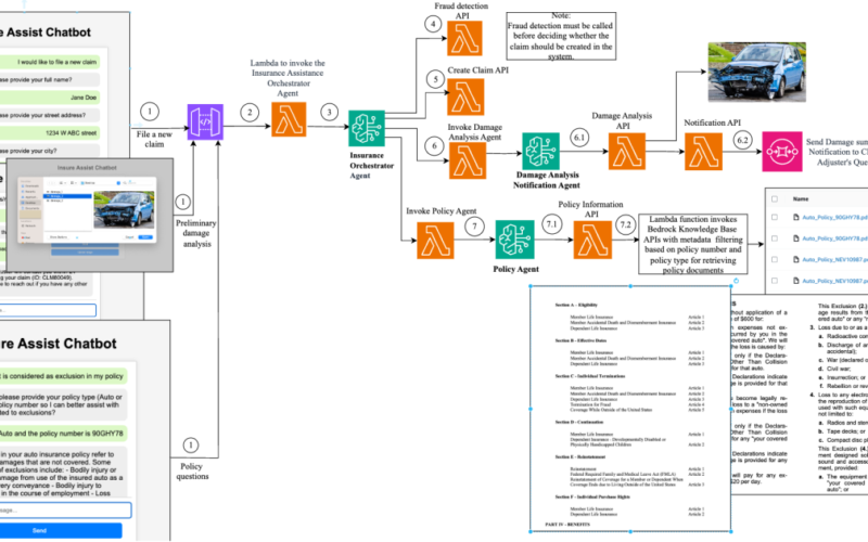 Streamline workflow orchestration of a system of enterprise APIs using chaining with Amazon Bedrock Agents | Amazon Web Services