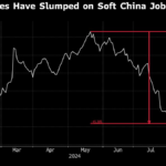 Tencent-Backed Job Site Stock May Extend 45% Drop on Weak Demand