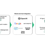 The Rise Of Agentic Process Management