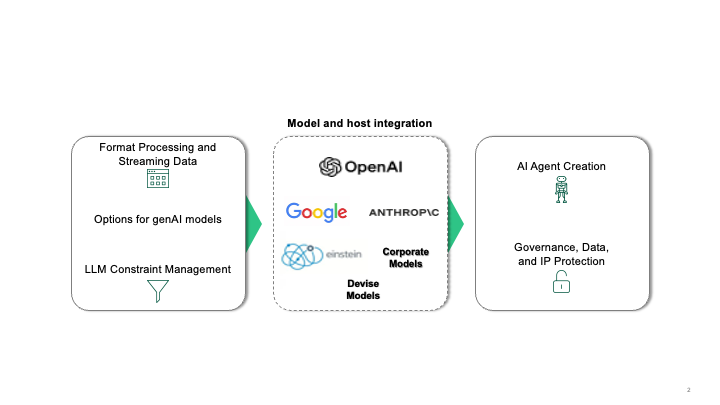 The Rise Of Agentic Process Management