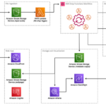 Transforming home ownership with Amazon Transcribe Call Analytics, Amazon Comprehend, and Amazon Bedrock: Rocket Mortgage’s journey with AWS | Amazon Web Services