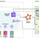 Use LangChain with PySpark to process documents at massive scale with Amazon SageMaker Studio and Amazon EMR Serverless | Amazon Web Services