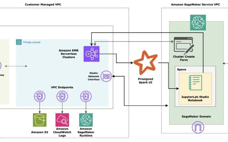 Use LangChain with PySpark to process documents at massive scale with Amazon SageMaker Studio and Amazon EMR Serverless | Amazon Web Services