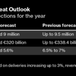 Volkswagen’s Second Profit Warning Exposes a Carmaker in Decline