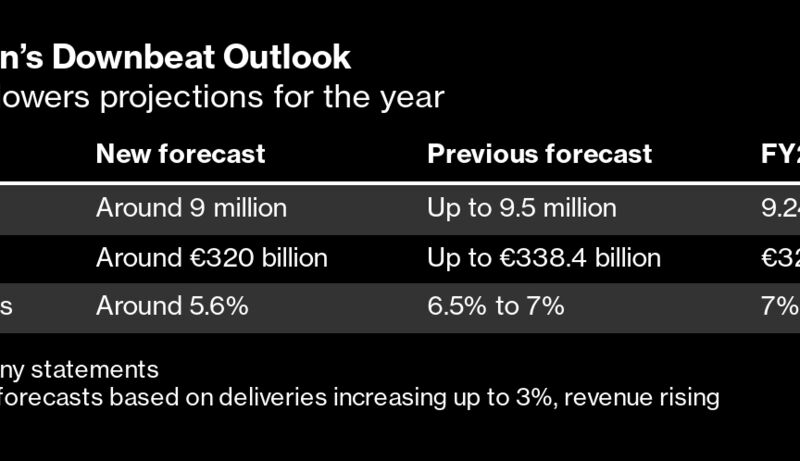 Volkswagen’s Second Profit Warning Exposes a Carmaker in Decline