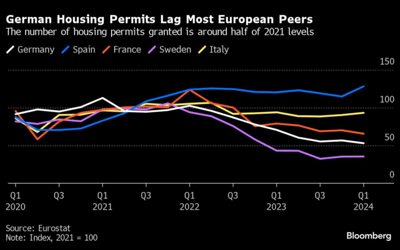 Zombie Construction Sites Are Making German Housing Woes Worse