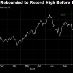 TSMC Bulls Expect Strong Results to Support Record-High Shares