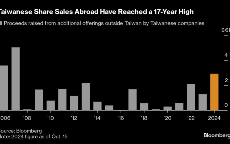 AI Race Spurs Largest Taiwanese Fundraising Boom Since 2007