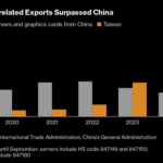 AI’s $1.3 Trillion Future Increasingly Hinges on Taiwan