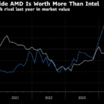 AMD Says New AI Chips Will Be Out Soon and Can Outperform Nvidia