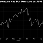 ASM Orders Beat Estimates on Artificial Intelligence Boom