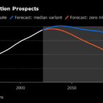 ASML CEO Says Migration Is Key to Success and ‘Has to Continue’