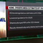 ASML Drags on Global Tech