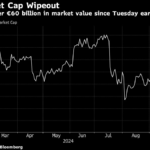 ASML Questioned by Dutch Regulator After Results Release Mistake