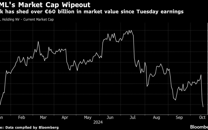 ASML Questioned by Dutch Regulator After Results Release Mistake