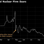 Altman-Backed Nuclear Stock Doubles in Value on AI Power Demand