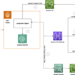 Automate user on-boarding for financial services with a digital assistant powered by Amazon Bedrock | Amazon Web Services