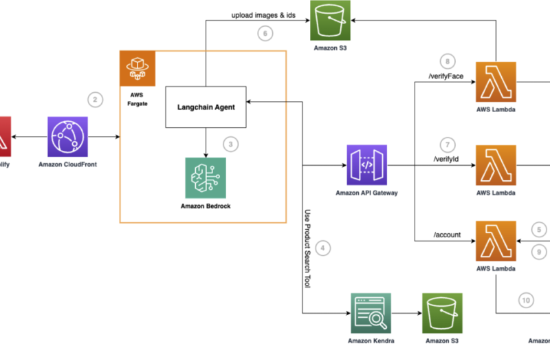 Automate user on-boarding for financial services with a digital assistant powered by Amazon Bedrock | Amazon Web Services