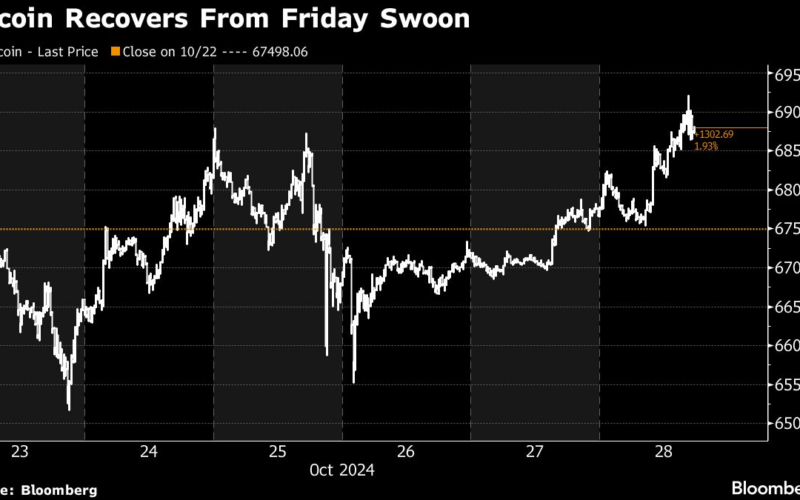 Bitcoin Traders Refocus on $70,000 With Cash Flowing Into ETFs