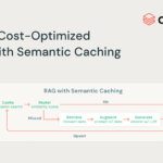 Building a Cost-Optimized Chatbot with Semantic Caching