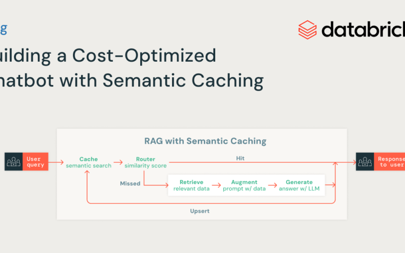 Building a Cost-Optimized Chatbot with Semantic Caching