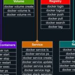 COMMON USEFUL DOCKER COMMANDS