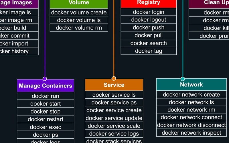 COMMON USEFUL DOCKER COMMANDS