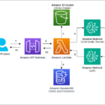 Create a multimodal chatbot tailored to your unique dataset with Amazon Bedrock FMs | Amazon Web Services