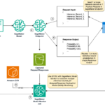 Customized model monitoring for near real-time batch inference with Amazon SageMaker | Amazon Web Services