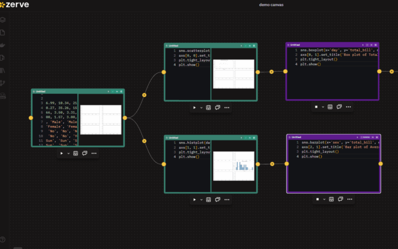 Data science and AI development platform Zerve raises $7.6M – SiliconANGLE