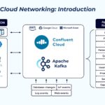 Data streaming leader Confluent posts strong earnings, boosts year-end forecast - SiliconANGLE