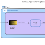 Deploying a Spring Boot Banking Application with Docker