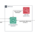 Discover insights from Gmail using the Gmail connector for Amazon Q Business | Amazon Web Services