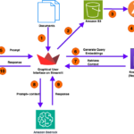 Elevate RAG for numerical analysis using Amazon Bedrock Knowledge Bases | Amazon Web Services