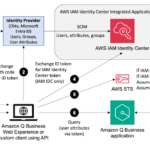 Elevate workforce productivity through seamless personalization in Amazon Q Business | Amazon Web Services